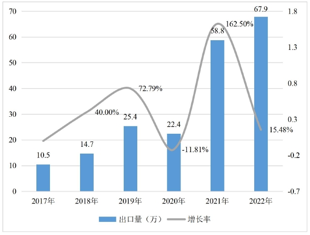 全球新能源汽車的發(fā)展現(xiàn)狀分析(一) 全球新能源汽車的發(fā)展現(xiàn)狀分析(一)