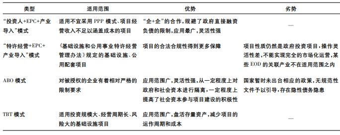 不同類型運作模式對比 不同類型運作模式對比