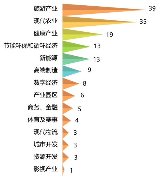 產(chǎn)業(yè)開發(fā)與生態(tài)環(huán)境治理融合發(fā)展之旅——EOD模式