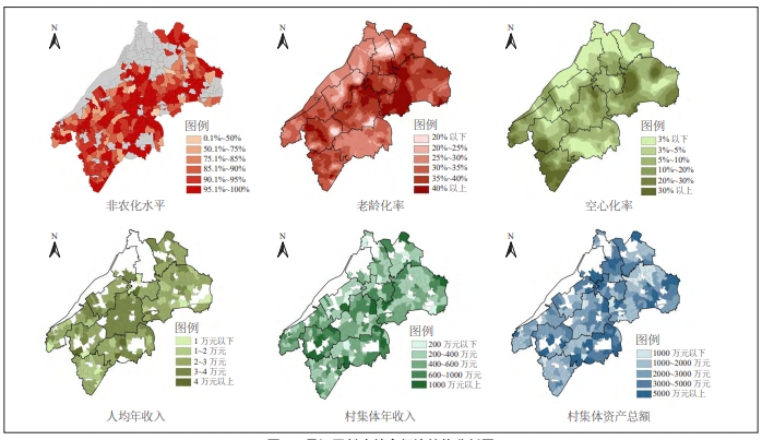 吳江區(qū)村莊社會經(jīng)濟結(jié)構(gòu)分析圖 吳江區(qū)村莊社會經(jīng)濟結(jié)構(gòu)分析圖