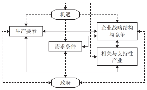 鉆石模型圖 鉆石模型圖