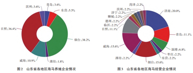 山東省海馬產(chǎn)業(yè)現(xiàn)狀 山東省海馬產(chǎn)業(yè)現(xiàn)狀