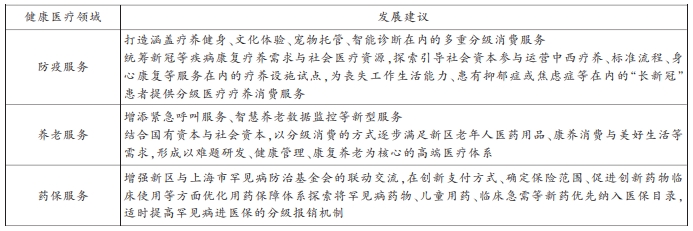 新區健康醫療領域的發展建議 新區健康醫療領域的發展建議