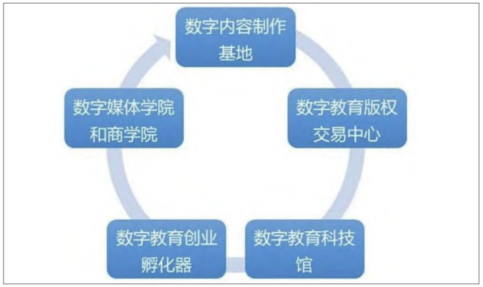 睿泰數(shù)字產(chǎn)業(yè)園覆蓋的五大核心產(chǎn)品 睿泰數(shù)字產(chǎn)業(yè)園覆蓋的五大核心產(chǎn)品