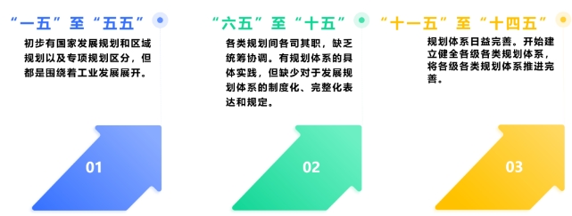 我國(guó)五年規(guī)劃歷史沿革及“十五五”規(guī)劃思考