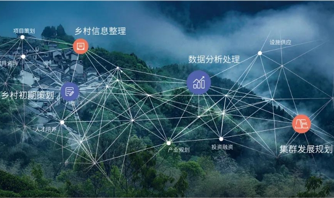 數字經濟對鄉村產業振興的影響研究——基于省級面板數據的實證分析 數字經濟對鄉村產業振興的影響研究——基于省級面板數據的實證分析