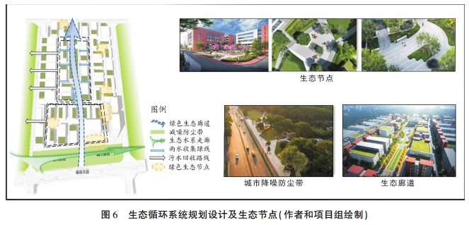 圖 6 生態循環系統規劃設計及生態節點(作者和項目組繪制) 圖 6 生態循環系統規劃設計及生態節點(作者和項目組繪制)
