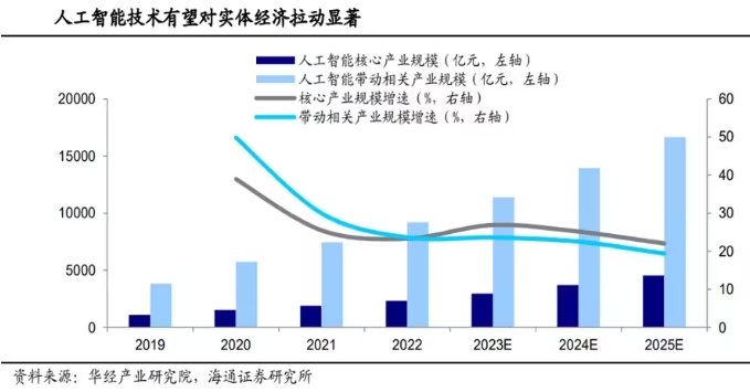 新質生產力市場現狀  我國新質生產力發展現狀分析