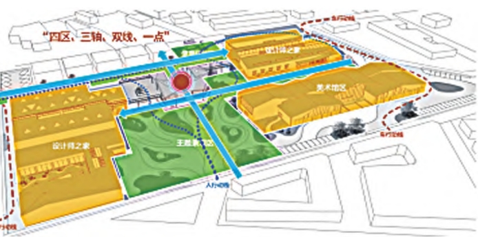 產業園景觀結構分析圖 產業園景觀結構分析圖