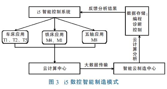 工業4.0智能制造模式分析 我國智能制造產業發展模式探究 工業4.0智能制造模式分析 我國智能制造產業發展模式探究