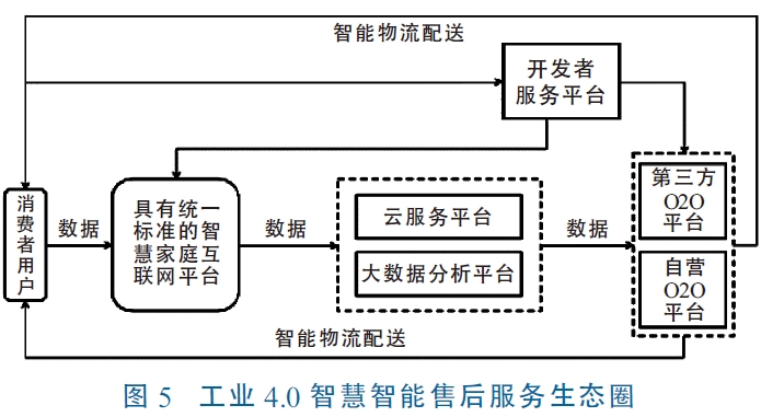 工業4.0智能制造模式分析 我國智能制造產業發展模式探究 工業4.0智能制造模式分析 我國智能制造產業發展模式探究