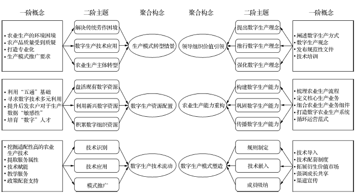 數(shù)據(jù)結(jié)構(gòu) 數(shù)據(jù)結(jié)構(gòu)