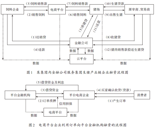 我國數(shù)字普惠金融發(fā)展現(xiàn)狀及典型模式 我國數(shù)字普惠金融發(fā)展現(xiàn)狀及典型模式