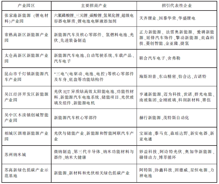 蘇州新能源產業發展的現狀及困難挑戰 蘇州新能源產業發展的現狀及困難挑戰