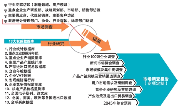 2024工信部專(zhuān)精特新“小巨人”第六批企業(yè)培育及第三批企業(yè)復(fù)核啟動(dòng) 2024工信部專(zhuān)精特新“小巨人”第六批企業(yè)培育及第三批企業(yè)復(fù)核啟動(dòng)