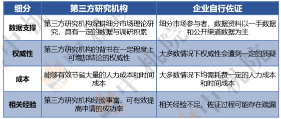 2024工信部專(zhuān)精特新“小巨人”第六批企業(yè)培育及第三批企業(yè)復(fù)核啟動(dòng) 2024工信部專(zhuān)精特新“小巨人”第六批企業(yè)培育及第三批企業(yè)復(fù)核啟動(dòng)