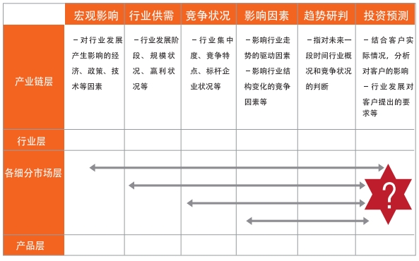 2024工信部專(zhuān)精特新“小巨人”第六批企業(yè)培育及第三批企業(yè)復(fù)核啟動(dòng) 2024工信部專(zhuān)精特新“小巨人”第六批企業(yè)培育及第三批企業(yè)復(fù)核啟動(dòng)