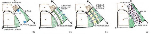 空間規(guī)劃 空間規(guī)劃