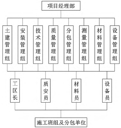 質(zhì)量監(jiān)管網(wǎng)絡(luò) 質(zhì)量監(jiān)管網(wǎng)絡(luò)
