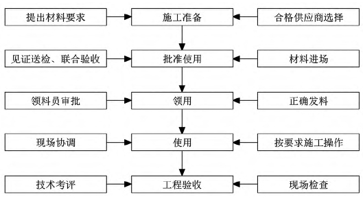 建材質(zhì)量監(jiān)管網(wǎng)絡(luò) 建材質(zhì)量監(jiān)管網(wǎng)絡(luò)