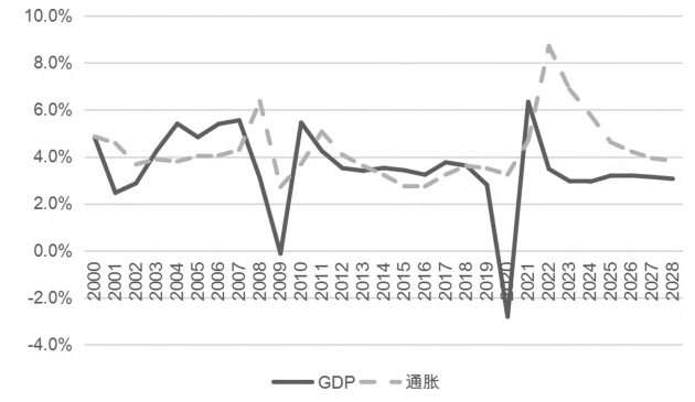 “十五五”時期世界經濟增長態勢預判 “十五五”時期世界經濟增長態勢預判