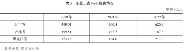 加快長春市數字經濟核心產業發展的對策建議 加快長春市數字經濟核心產業發展的對策建議