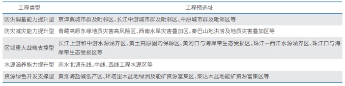 “十五五”時(shí)期重點(diǎn)生態(tài)功能區(qū)生態(tài)支撐能力提升工程