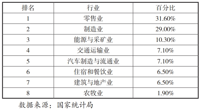 我國實體經濟企業數字化轉型程度排名 我國實體經濟企業數字化轉型程度排名