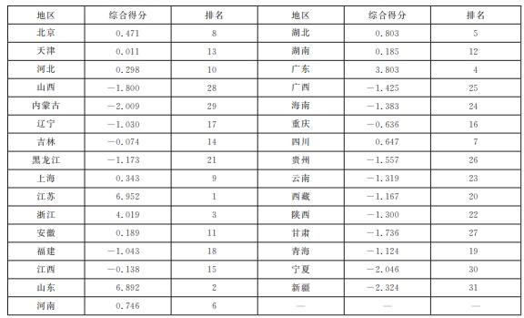 云南生物醫藥產業競爭力評價與提升路徑研究 云南生物醫藥產業競爭力評價與提升路徑研究