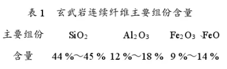 玄武巖連續纖維的性能及應用分析 玄武巖連續纖維的性能及應用分析