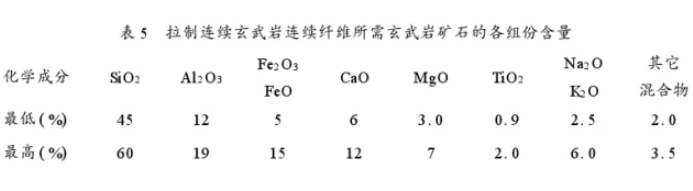 玄武巖連續纖維的性能及應用分析 玄武巖連續纖維的性能及應用分析