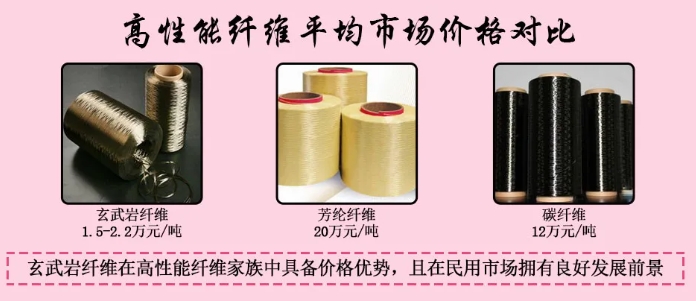 中國玄武巖纖維行業產業鏈--中游分析 中國玄武巖纖維行業產業鏈--中游分析