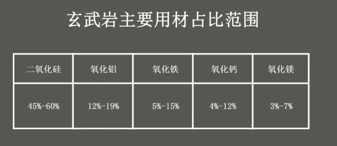 中國玄武巖纖維行業(yè)產業(yè)鏈--上游分析