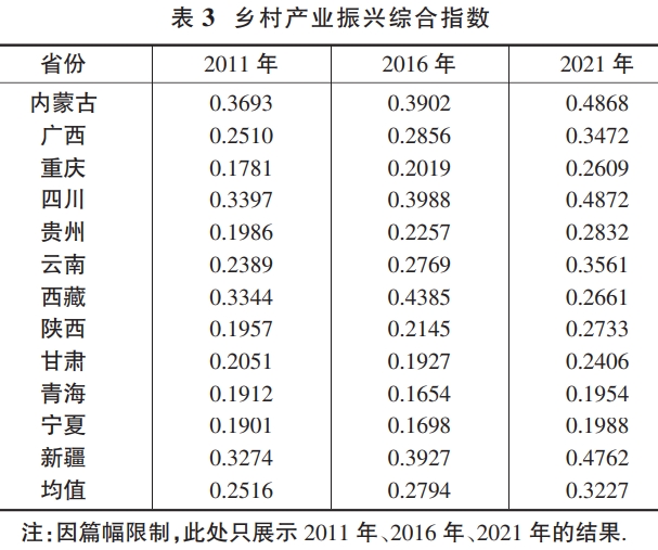 西部地區數字經濟與鄉村產業振興的耦合協調測度 西部地區數字經濟與鄉村產業振興的耦合協調測度