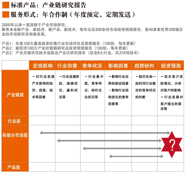 為什么要做市場研究？市場研究的方法及案例