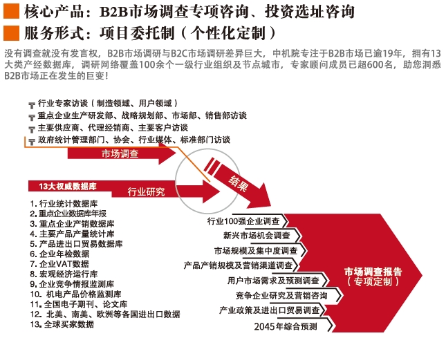 為什么要做市場研究？市場研究的方法及案例