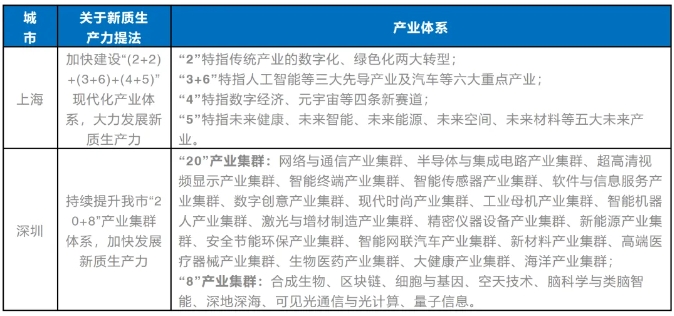 蓄能新質生產力 新質產業園的“新”思考 蓄能新質生產力 新質產業園的“新”思考