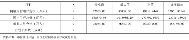 數字金融對經濟發展的影響分析 數字金融對經濟發展的影響分析