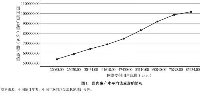 數字金融對經濟發展的影響分析 數字金融對經濟發展的影響分析