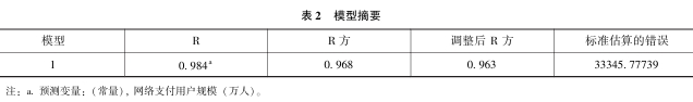 數字金融對經濟發展的影響分析 數字金融對經濟發展的影響分析