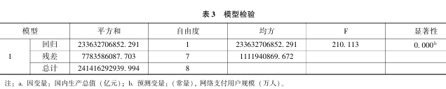 數字金融對經濟發展的影響分析 數字金融對經濟發展的影響分析
