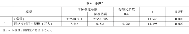 數字金融對經濟發展的影響分析 數字金融對經濟發展的影響分析