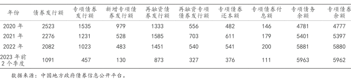 專項債助力地方高質量發展的路徑探索 專項債助力地方高質量發展的路徑探索