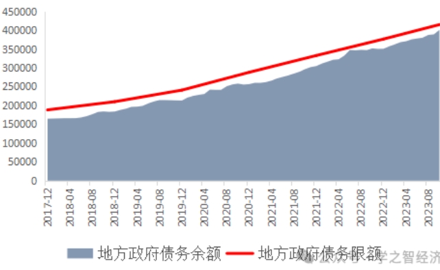 中國政府部門債務現狀 政府如何化債? 中國政府部門債務現狀 政府如何化債?