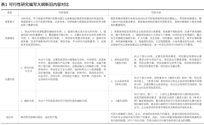 新形勢下汽車行業投資項目可研報告雙碳篇編制要點分析 新形勢下汽車行業投資項目可研報告雙碳篇編制要點分析