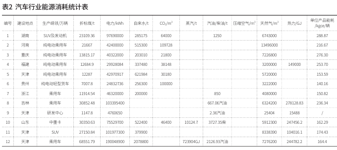 新形勢下汽車行業投資項目可研報告雙碳篇編制要點分析 新形勢下汽車行業投資項目可研報告雙碳篇編制要點分析