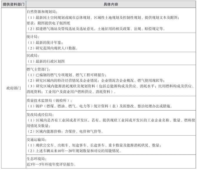 政府部門提供的主要資料清單 政府部門提供的主要資料清單