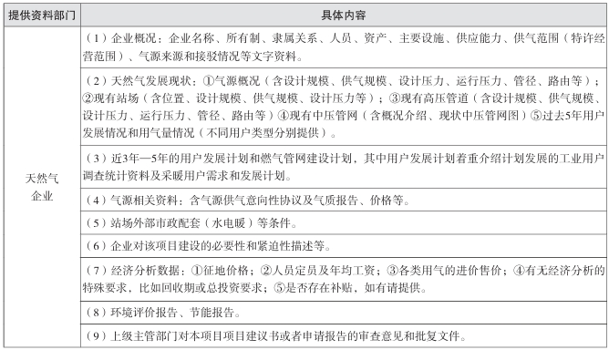 天然氣企業提供的主要資料清單 天然氣企業提供的主要資料清單