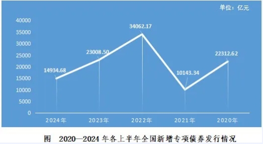 2024年1-6月份地方政府債券發行情況 2024年1-6月份地方政府債券發行情況