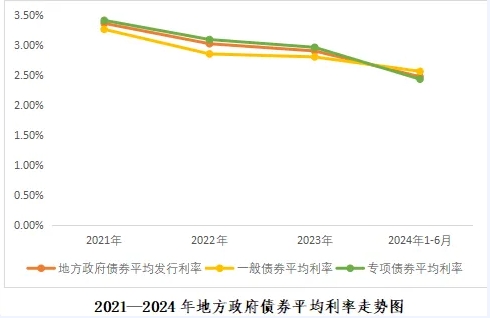 2024年1-6月份地方政府債券發行情況 2024年1-6月份地方政府債券發行情況